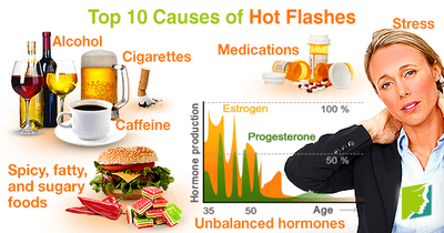 How to Avoid a Hot Flash During Menopause