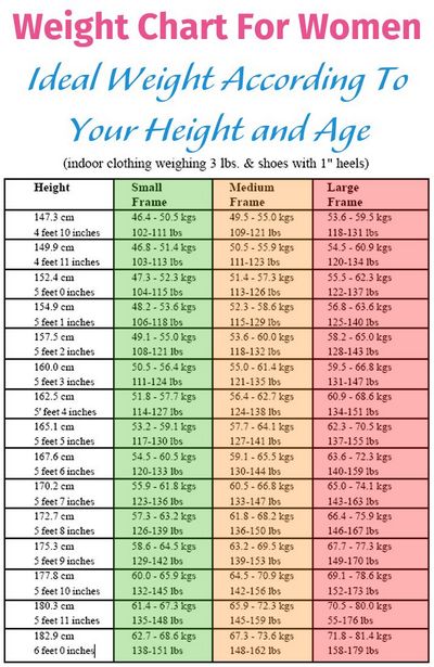 Average uk womens height Average Height